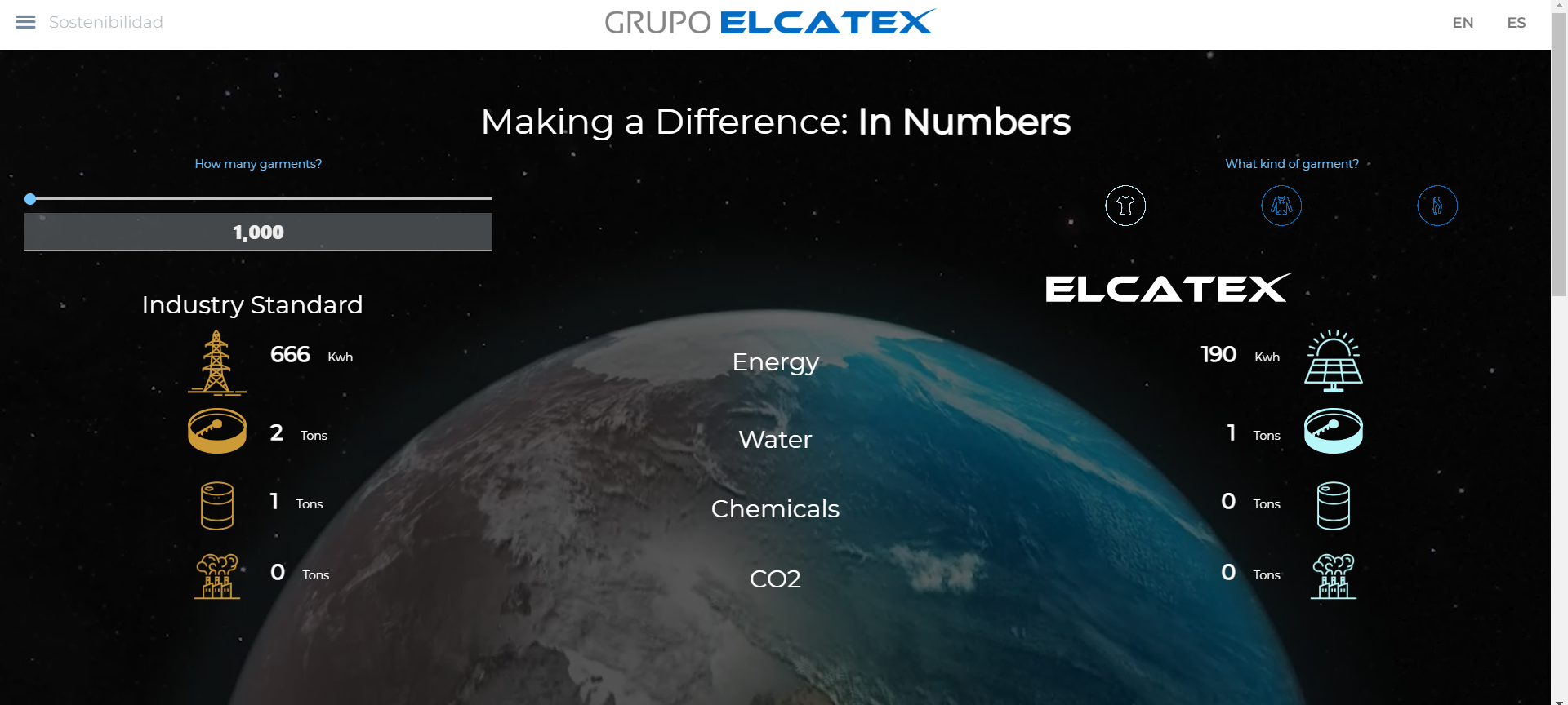 screen shot of the elcatex impact calculator